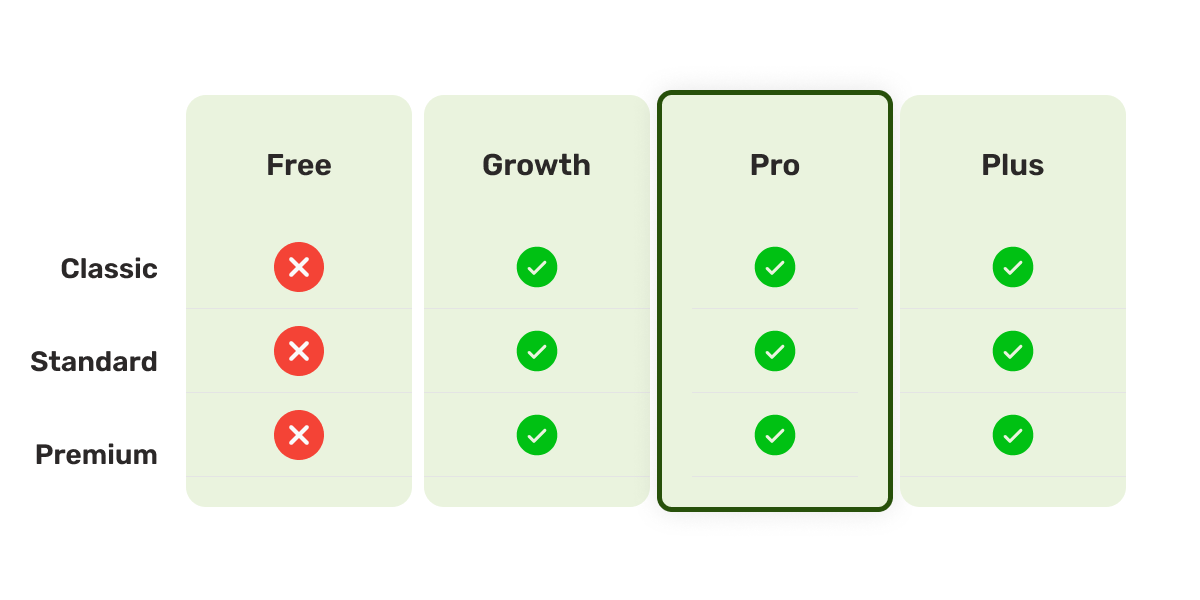 Accofy dashboards available across every plan